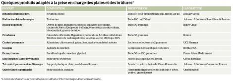 tableau