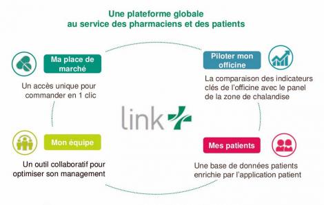 Link Ocp
