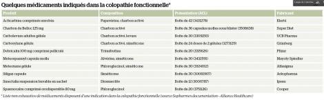 Le syndrome de l'intestin irritable