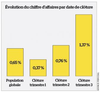 graph2