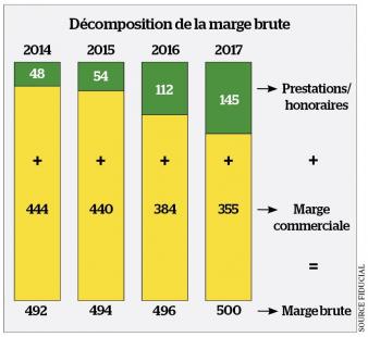 graph3