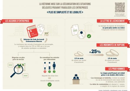 infographie