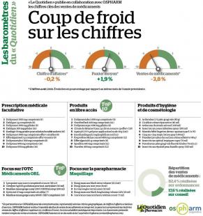 chiffres