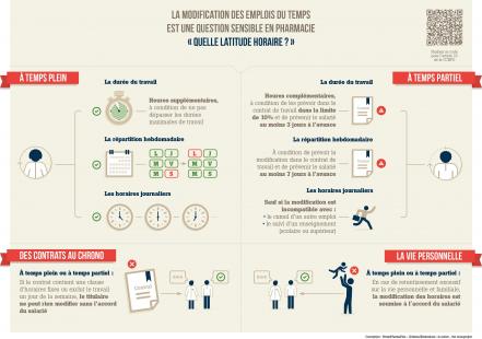 infographie