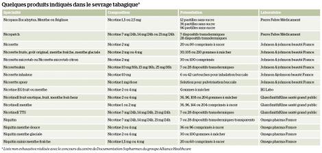 Les aides au sevrage tabagique