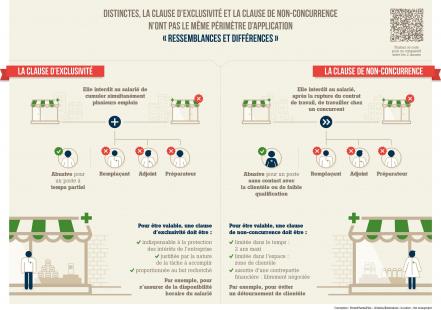 infographie