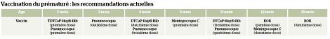 tableau