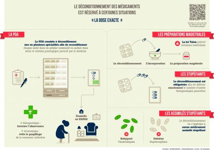 infographie