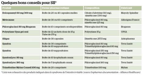Comment soulager le syndrome de l'intestin irritable?