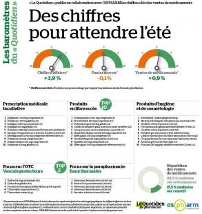 info