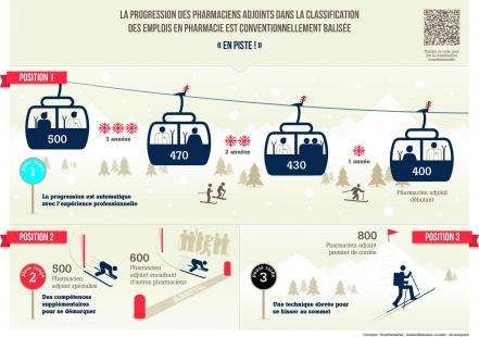 infographie