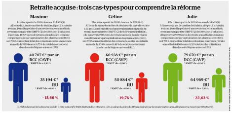 infographie