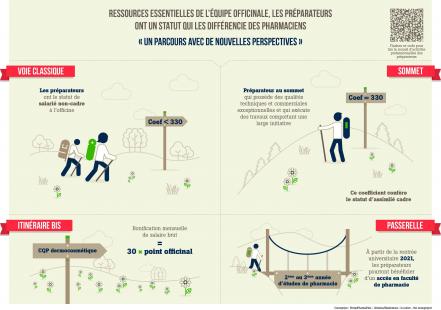 infographie