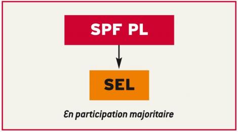 FSPF : éviter les bulles spéculatives