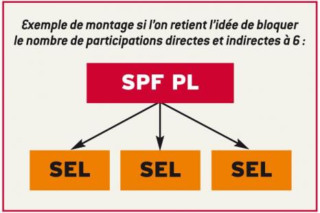 Ordre : bloquer les participations
