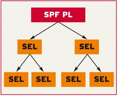 UNPF : appliquer l'intégration fiscale