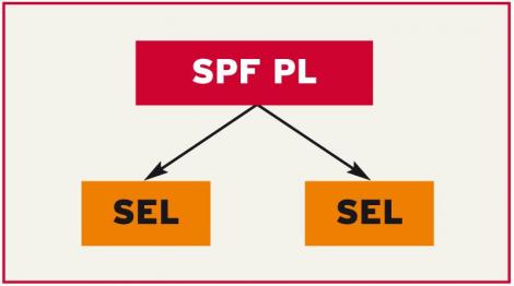 USPO : pas plus de quatre officines