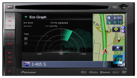 Le système de navigation AVIC-X920BT de Pioneer