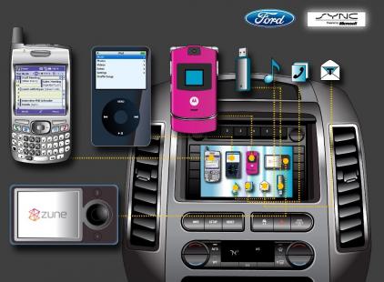 Plate-forme à commande vocale SYNC de Ford