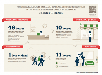 infographie