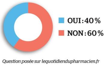 Dispenser des analogues du GLP-1 sans formulaire mais sans tiers payant : une bonne idée ?