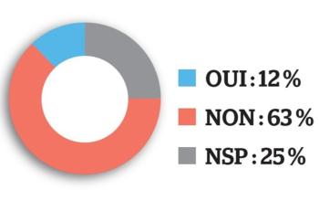 Souhaitez-vous voir Yannick Neuder renouvelé au ministère de la Santé ?