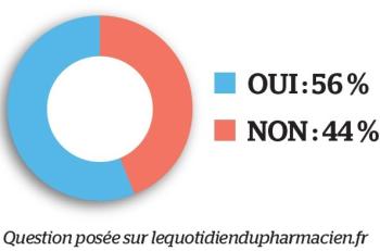 Constatez-vous une montée en puissance de l’ordonnance numérique ?