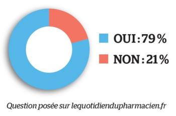 Campagne grippe : pensez-vous avoir commandé assez de vaccins ?