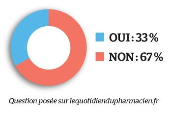 Limiter la première délivrance de paracétamol ou ibuprofène à deux boîtes : est-ce une bonne idée ?