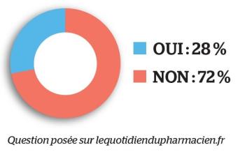 Êtes-vous d’accord pour que les cabinets médicaux stockent des vaccins ?