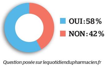 Projet de loi fin de vie : faut-il intégrer une clause de conscience pour les pharmaciens ?
