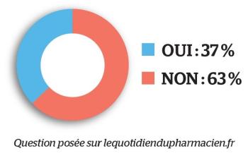Avez-vous, ou pensez-vous, investir dans une cabine de téléconsultation ?